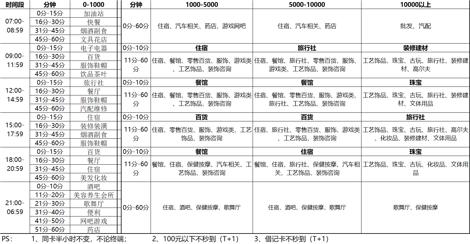 汇付天下4G星云付POS机申请领取办理安装流程(图7)