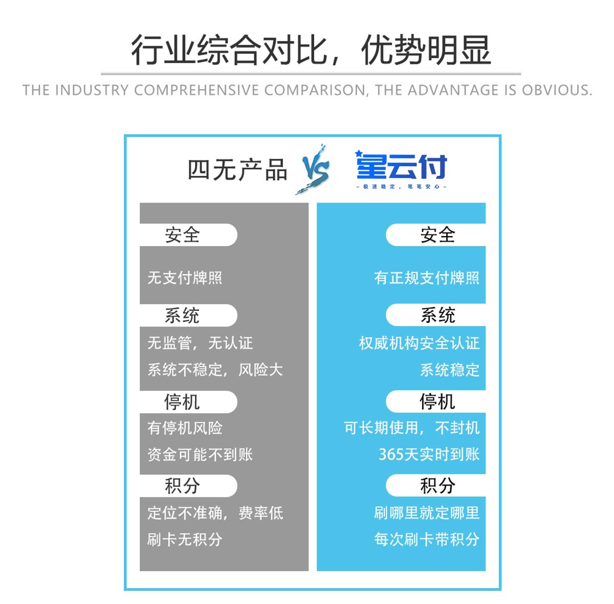 汇付天下4G星云付POS机申请领取办理安装流程(图6)